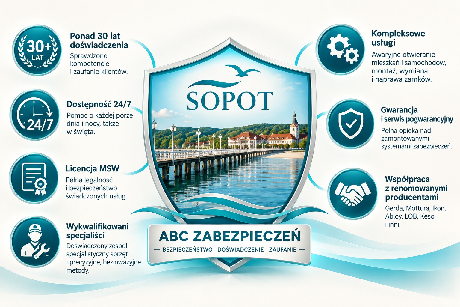 Dlaczego awaryjne otwieranie mieszkań w Sopocie z ABC Zabezpieczeń
