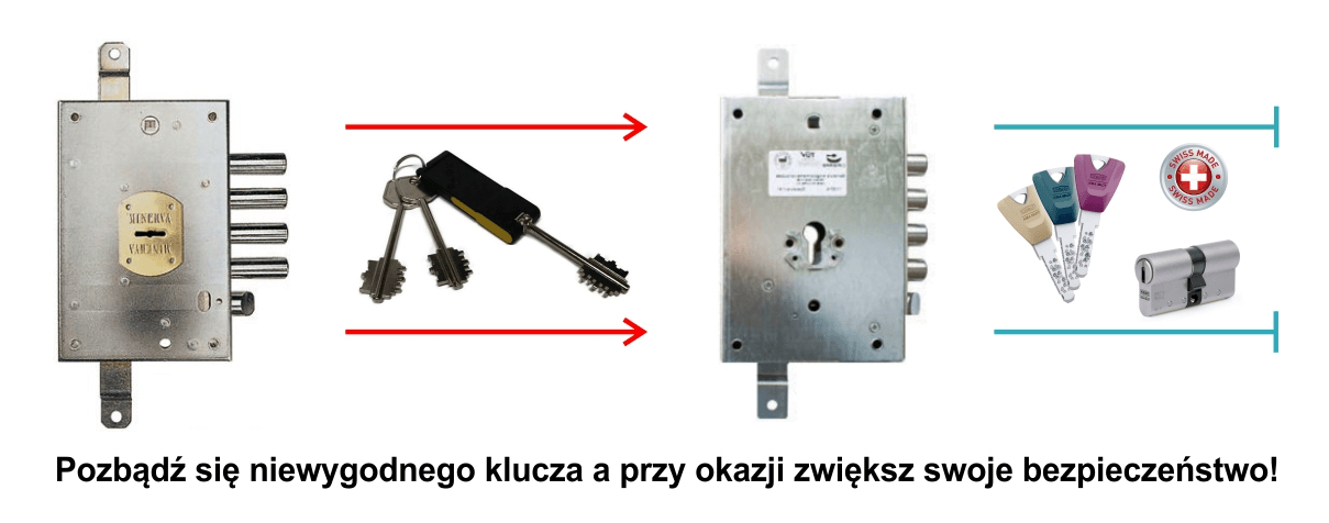 Porównanie zamka Dierre z kluczem piórowym i zamka z wkładką europejską KESO