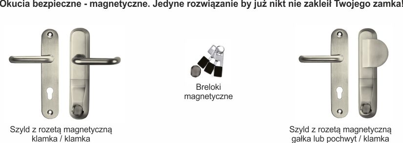 Zamki antywłamaniowe do drzwi Warszawa